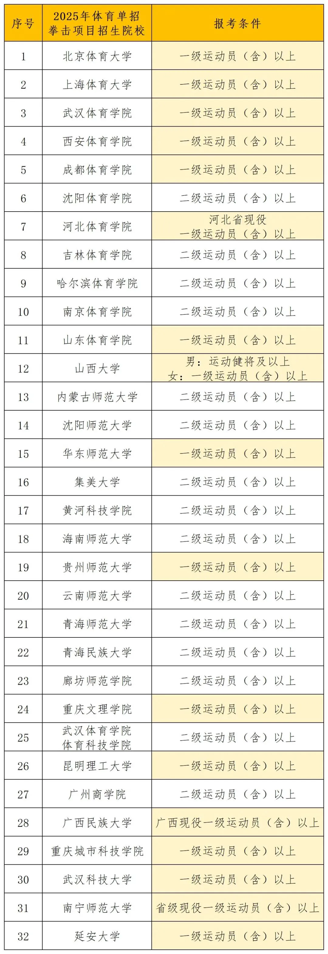 哪里可以找到适合篮球运动员的放松方法?_0